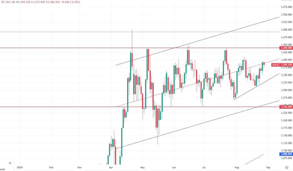 Нефть вновь падает